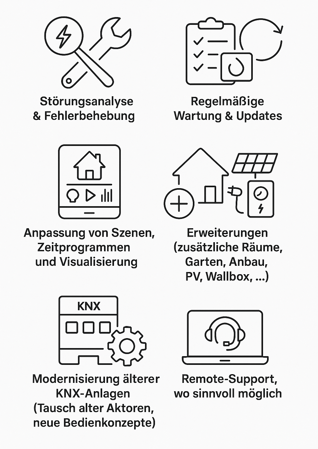 Icon-Übersicht der KNX-Wartung und Smart-Home-Kundensupport von FWZ Elektrotechnik: Störungsanalyse, KNX-Fehlersuche, Wartung, Updates, Erweiterungen, Modernisierung und Remote-Support.